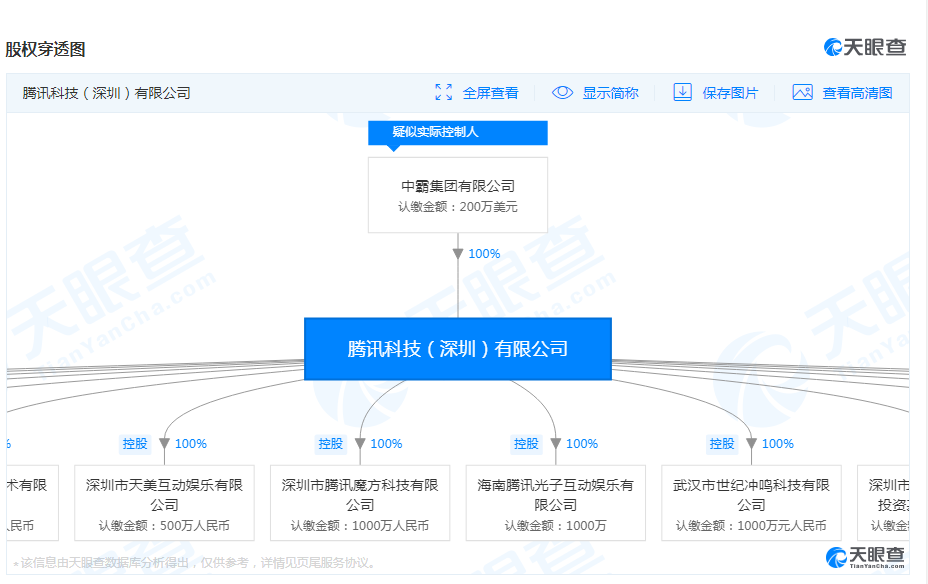 企業郵箱