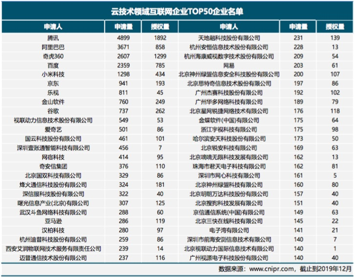 企業郵箱