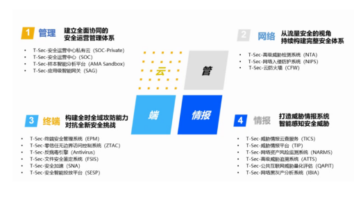騰訊企業郵箱 騰訊企業郵箱