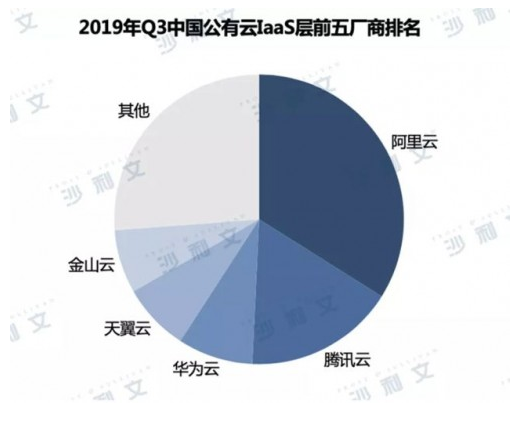 企業郵箱 企業郵箱