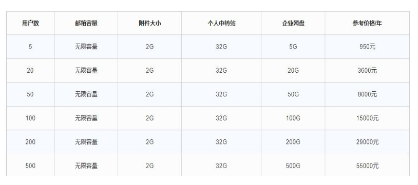 騰訊企業(yè)微信郵箱 騰訊企業(yè)微信郵箱