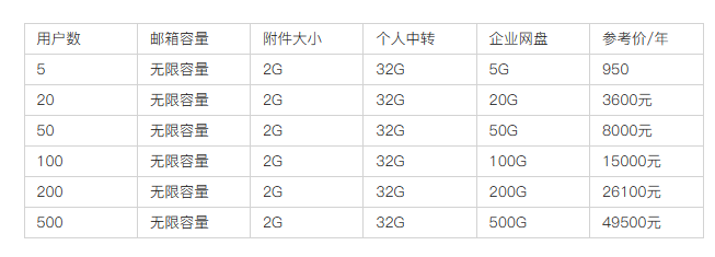 騰訊企業郵箱 騰訊企業郵箱