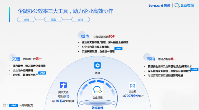 騰訊企業(yè)微信郵箱 騰訊企業(yè)微信郵箱