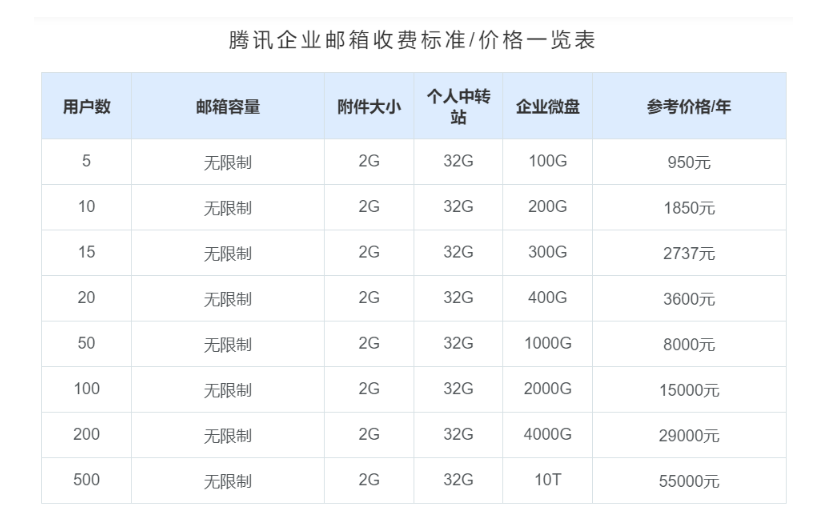 騰訊企業(yè)郵箱 騰訊企業(yè)郵箱