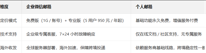 企業微信