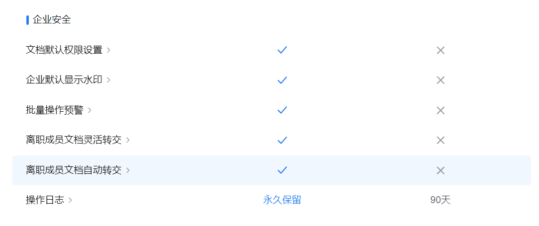 企業微信文檔 企業微信文檔