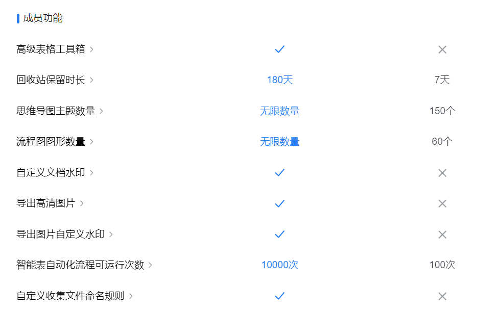 企業微信文檔 企業微信文檔